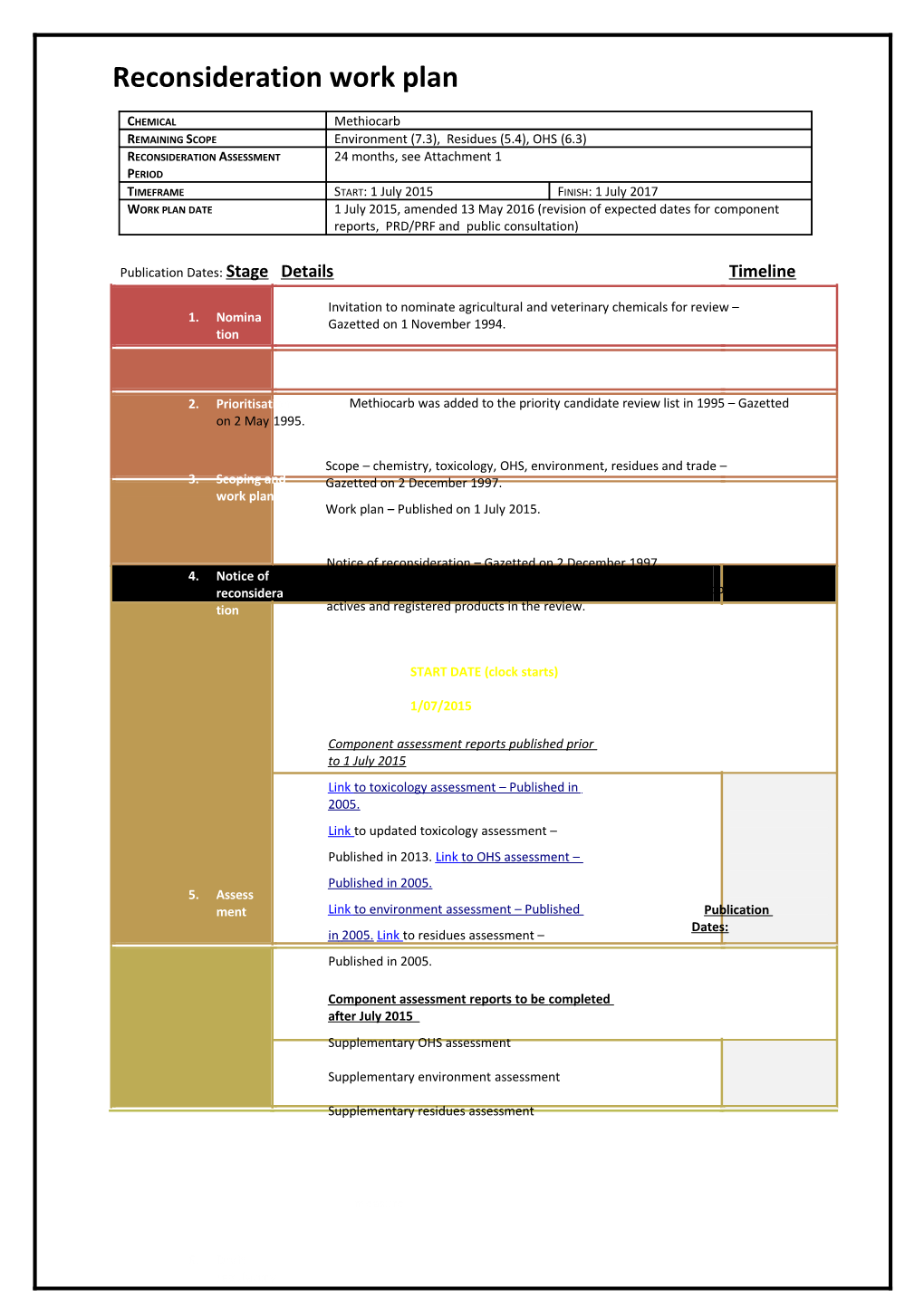 Chemical Review Workplan - Methiocarb