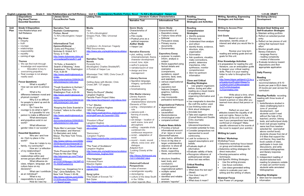 English Language Arts Grade 9 Unit Inter-Relationships and Self-Reliance Unit 9