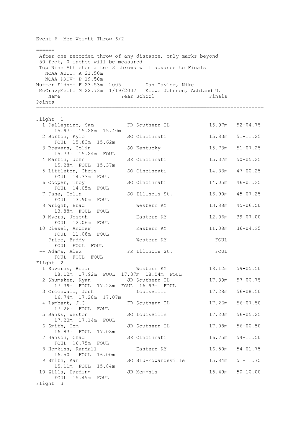 Event 6 Men Weight Throw 6/2