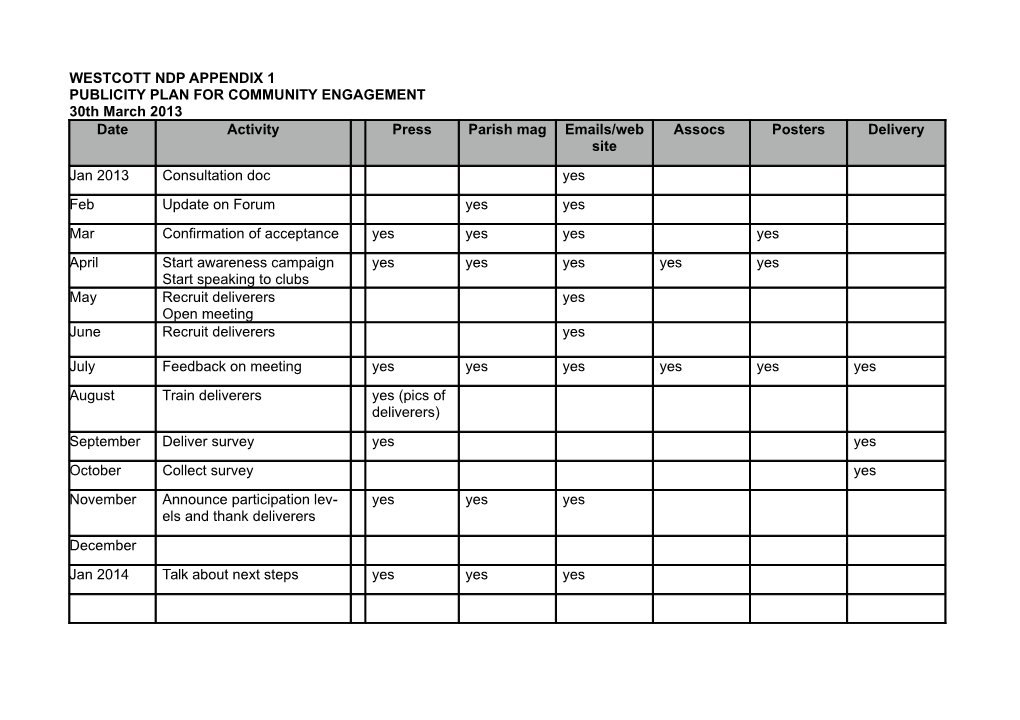 Westcott Ndp Appendix 1