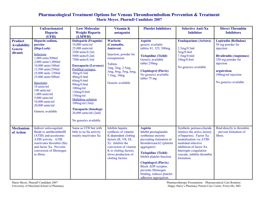 Pharmacological Treatment Options for Venous Thromboembolism Prevention & Treatment