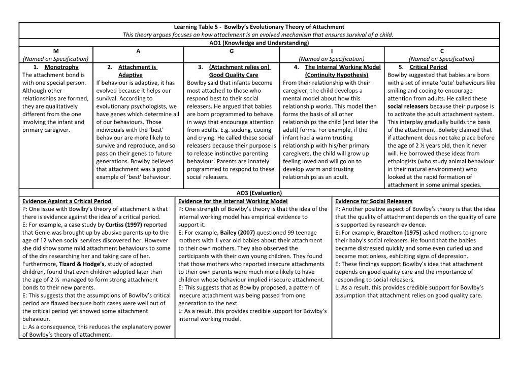 (Attachment Relies On) Good Quality Care