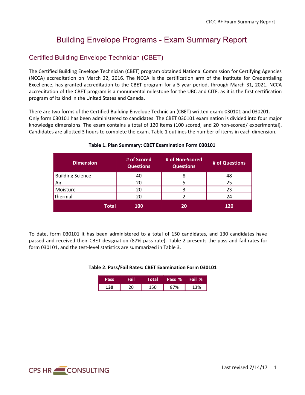 Building Envelope Programs - Exam Summary Report