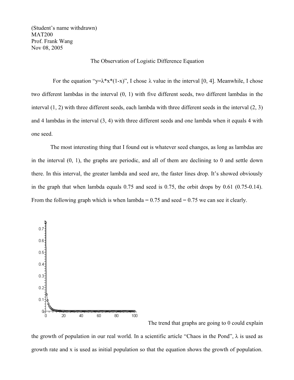 The Observation of Logistic Difference Equation