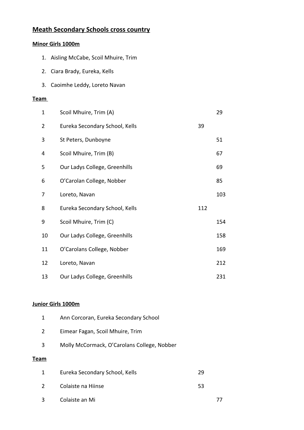 Meath Secondary Schools Cross Country