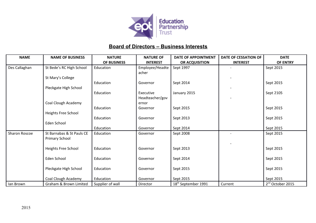 Board of Directors Business Interests