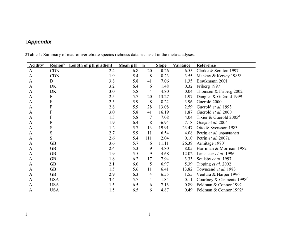 Table 1: Summary of Macroinvertebrate Species Richness Data Sets Used in the Meta-Analyses