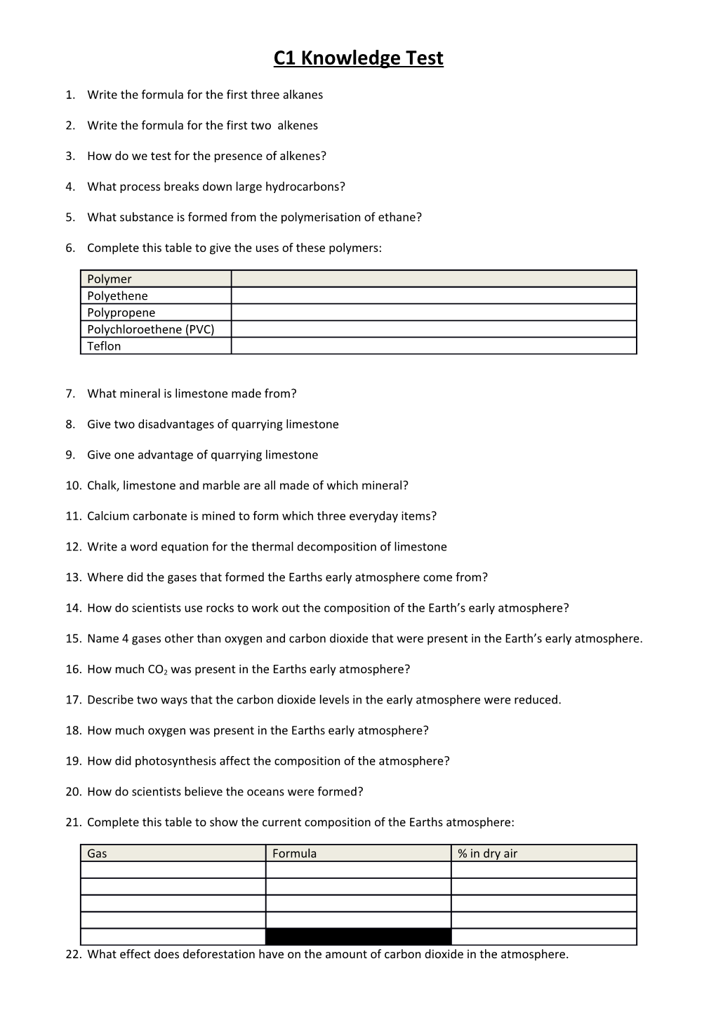 C1 Knowledge Test