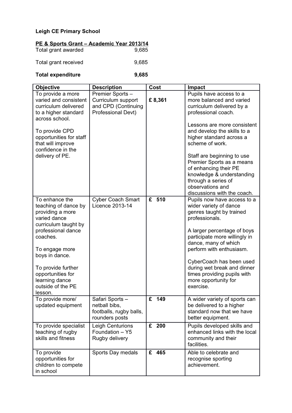 PE & Sports Grant Academic Year 2013/14