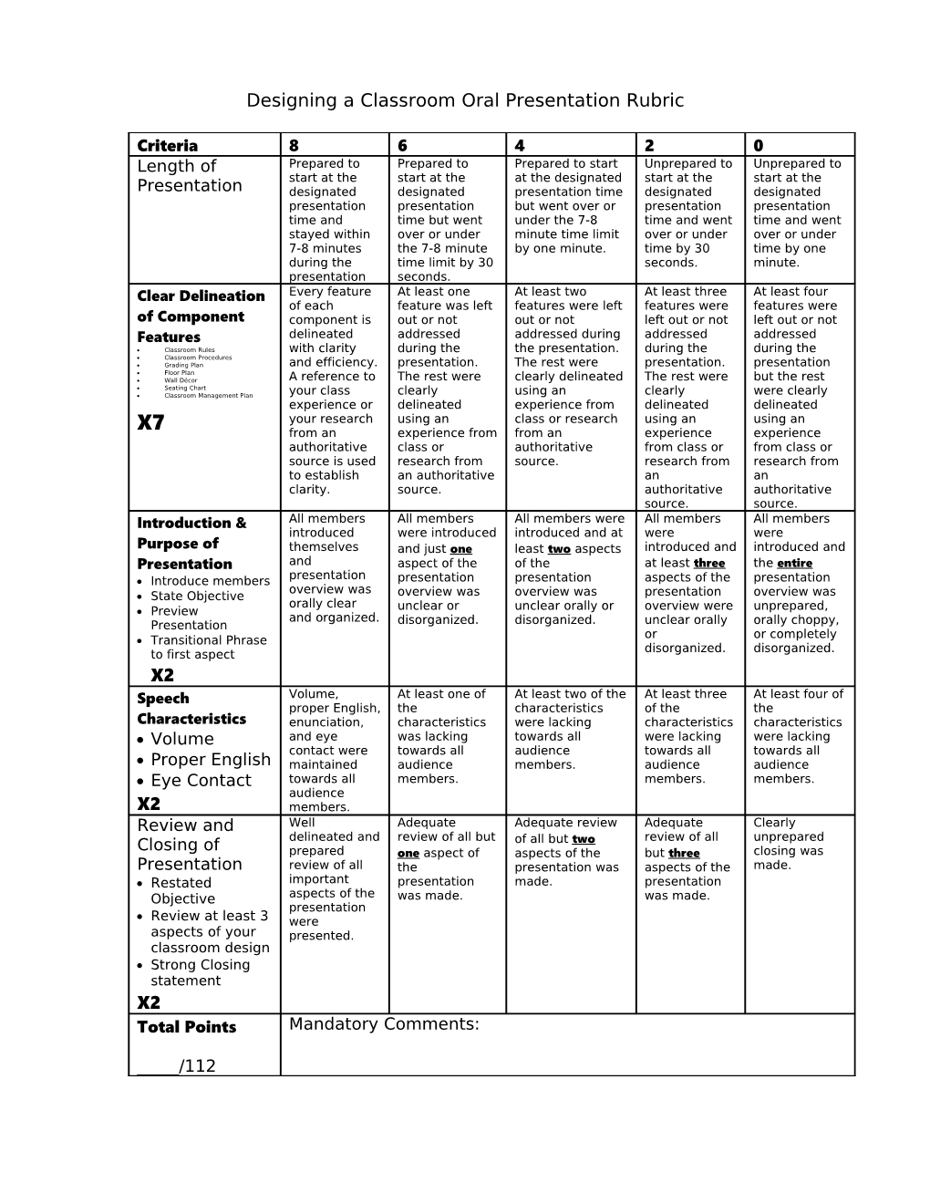 Designing a Classroom Oral Presentation Rubric