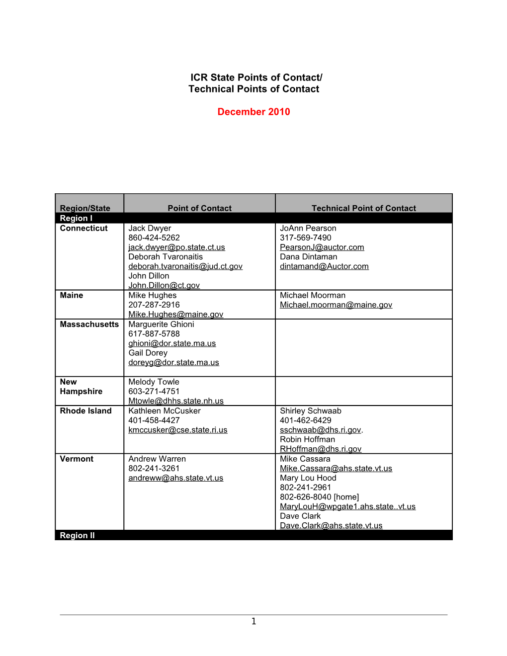 ICR State Points of Contact