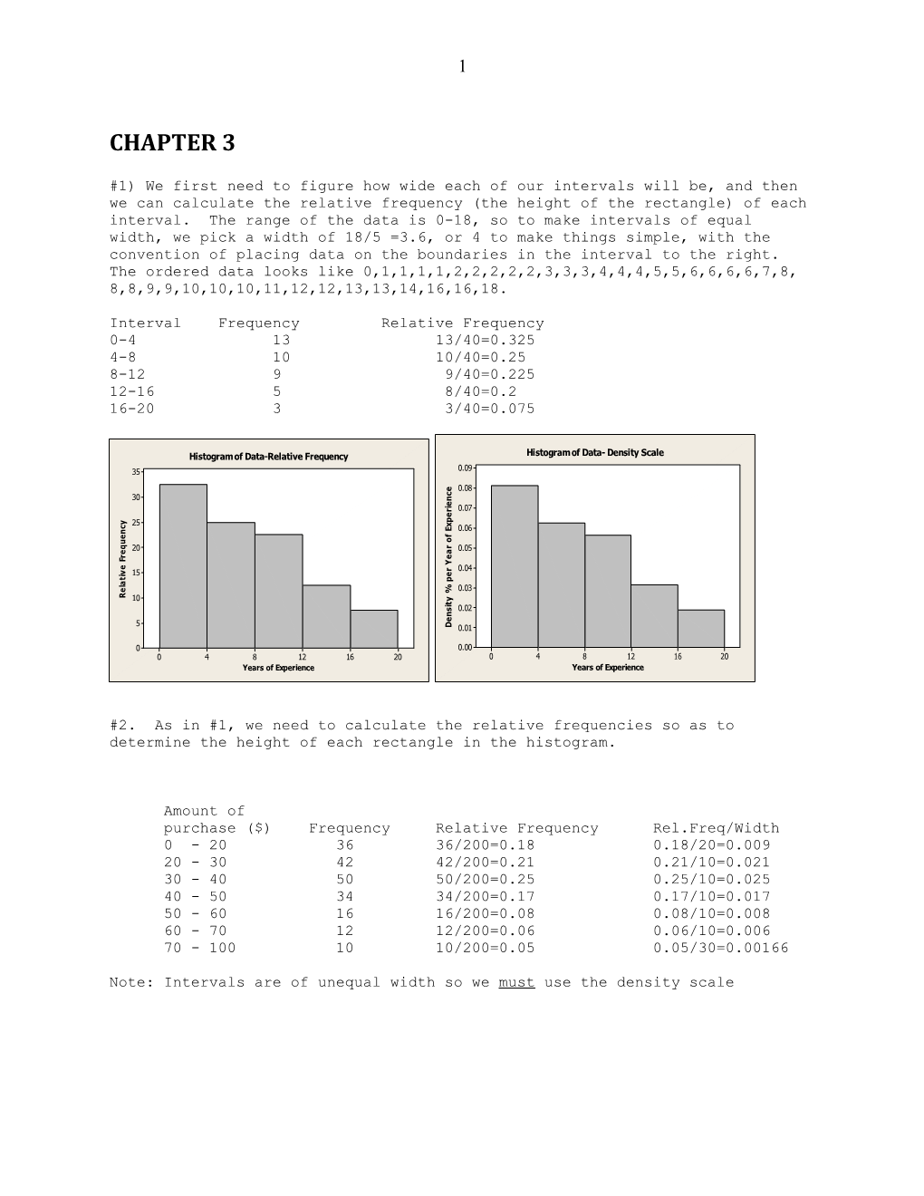 The Ordered Data Looks Like