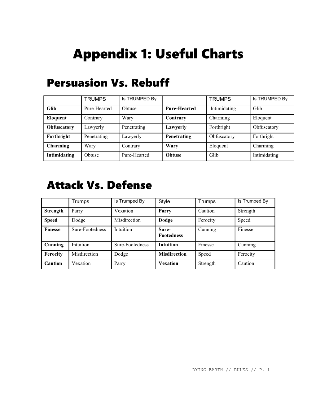 Appendix 1: Useful Charts