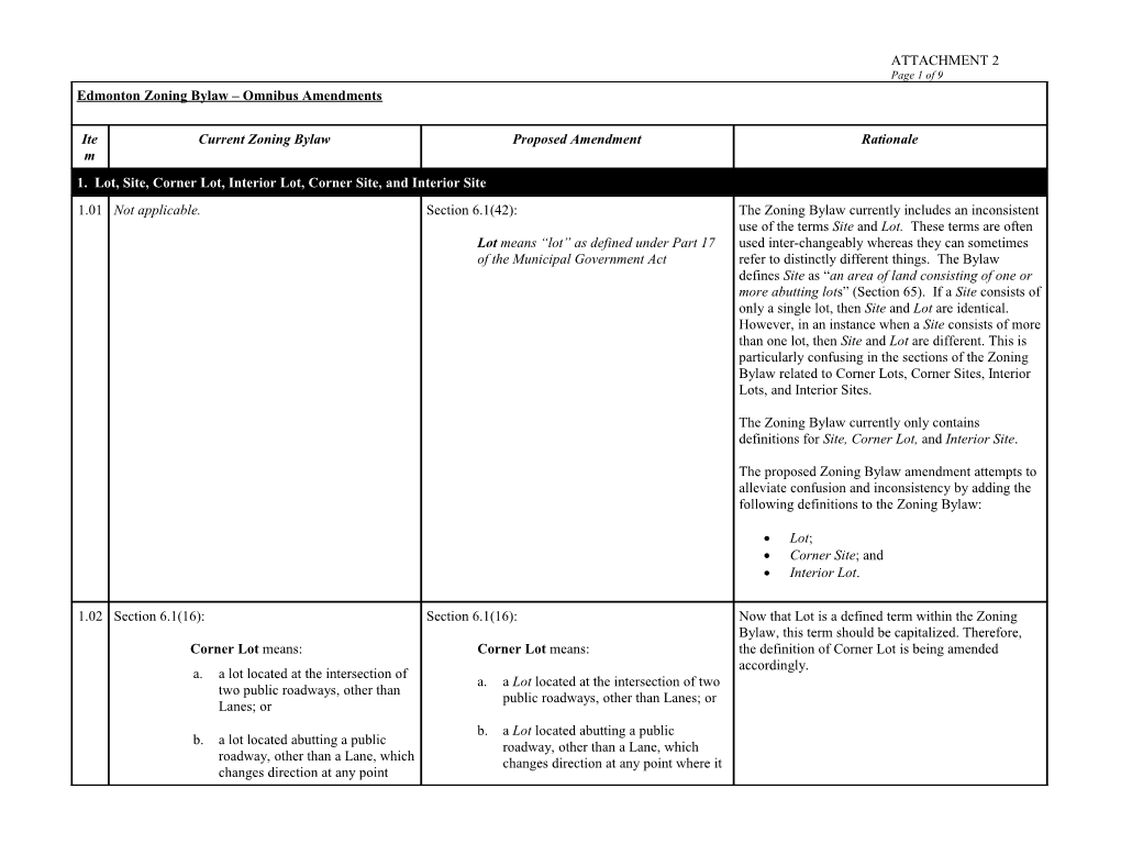 Edmonton Zoning Bylaw Omnibus Amendments