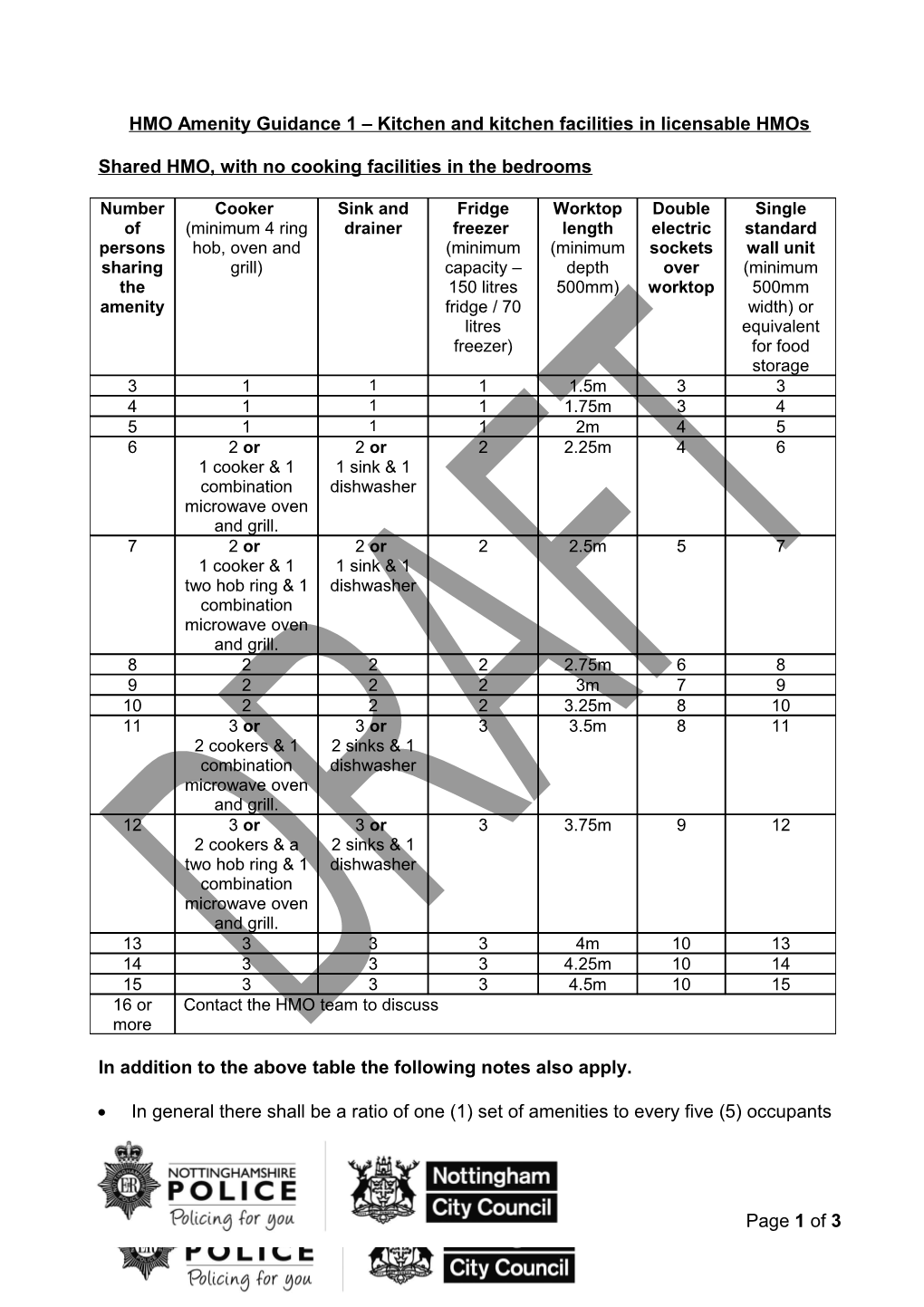 Guidance on Kitchen and Kitchen Facilities in Hmos, September 2011