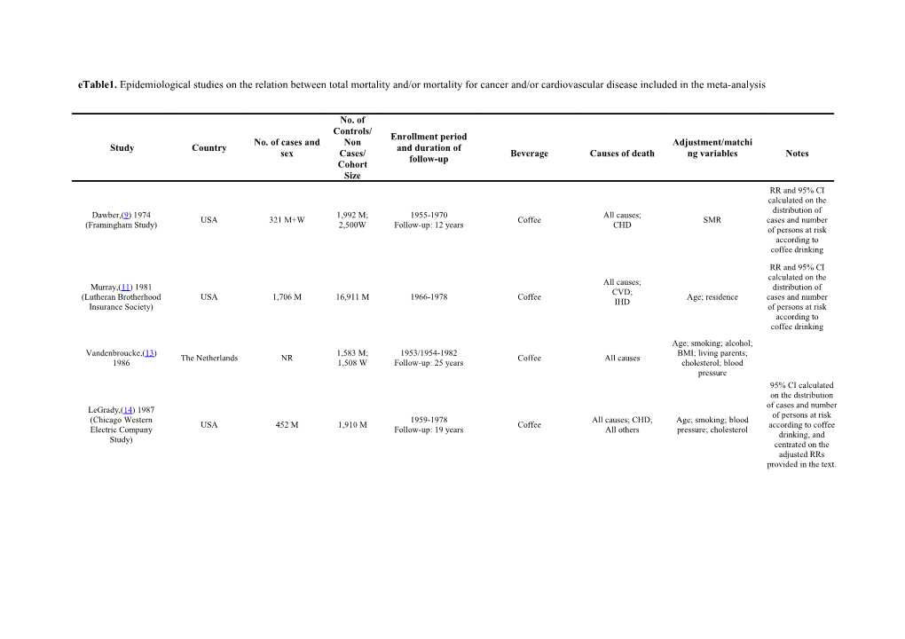 Etable1. Epidemiological Studies on the Relation Between Total Mortality And/Or Mortality