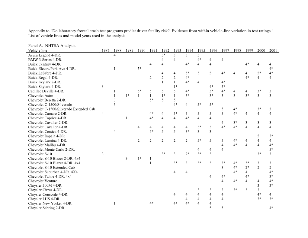 Appendix to Do Laboratory Frontal Crash Test Programs Predict Driver Fatality Risk