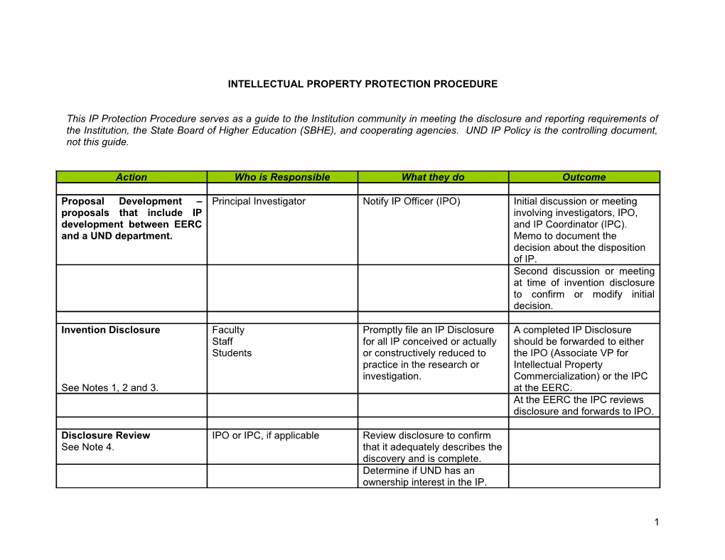 Intellectual Property Protection Procedure