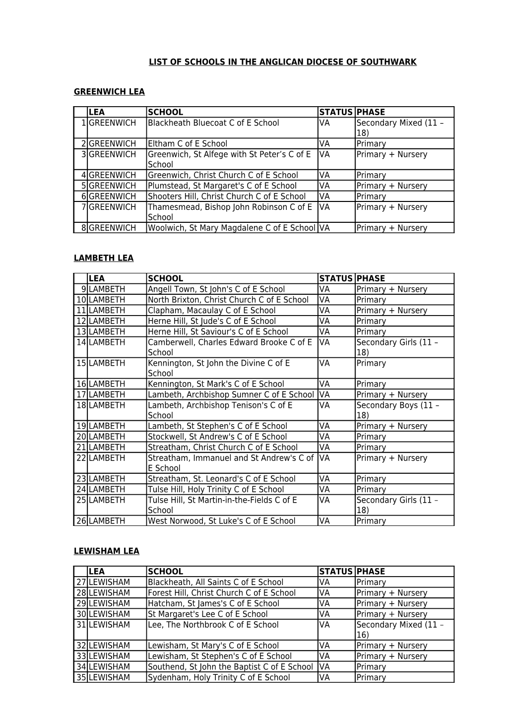 List of Schools in the Anglican Diocese of Southwark