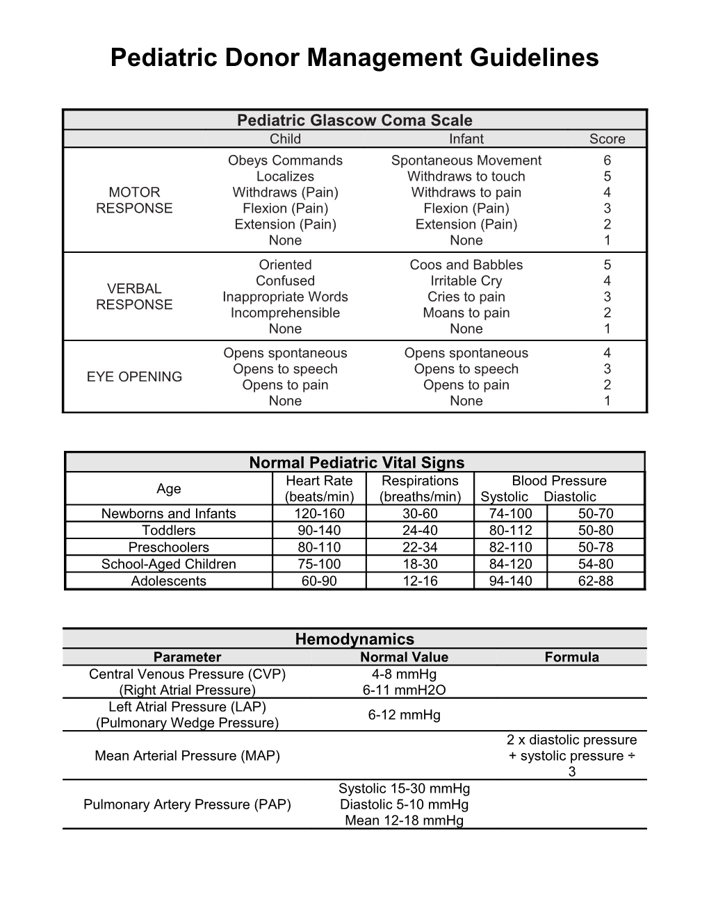 Pediatric Donor Management Made Simple