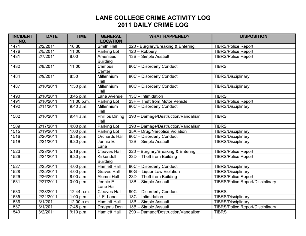 Lanecollegecrime Activity Log