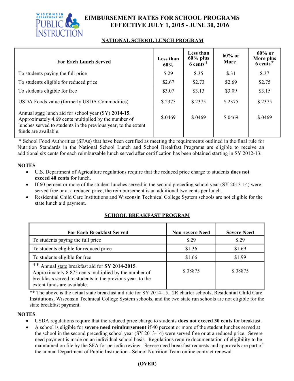 Reimbursement Rates for School Nutrition Programs