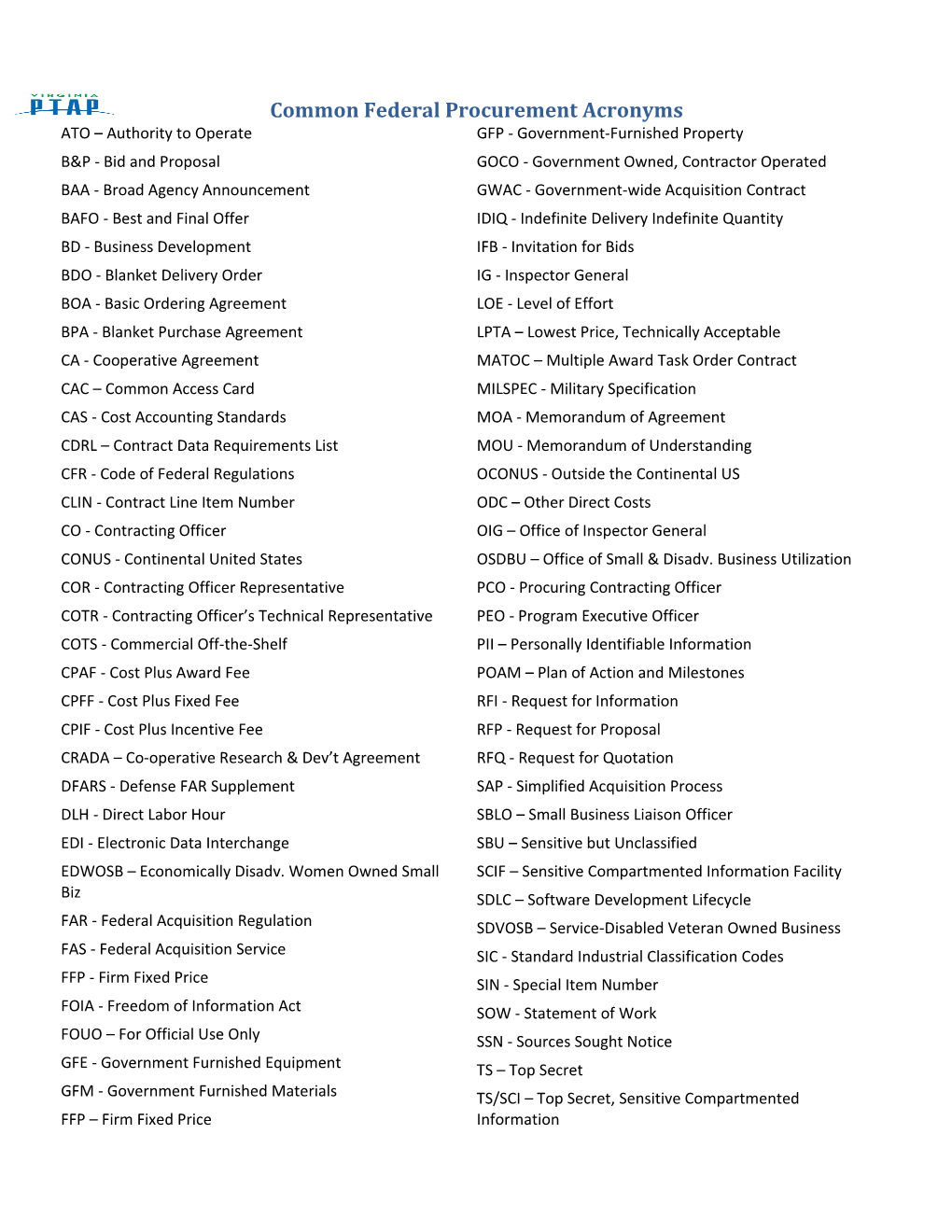 Common Federal Procurement Acronyms