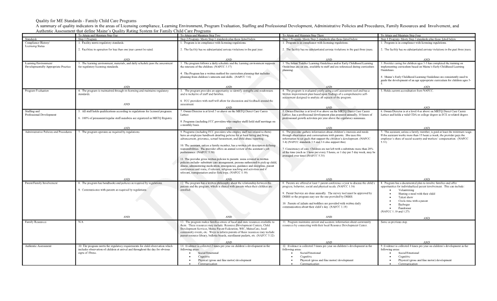 Quality for ME Standards - Family Child Care Programs