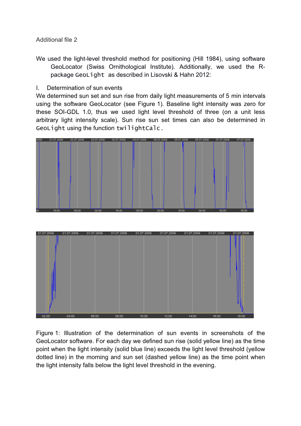 We Used the Light-Level Threshold Method for Positioning (Hill 1984), Using Software Geolocator