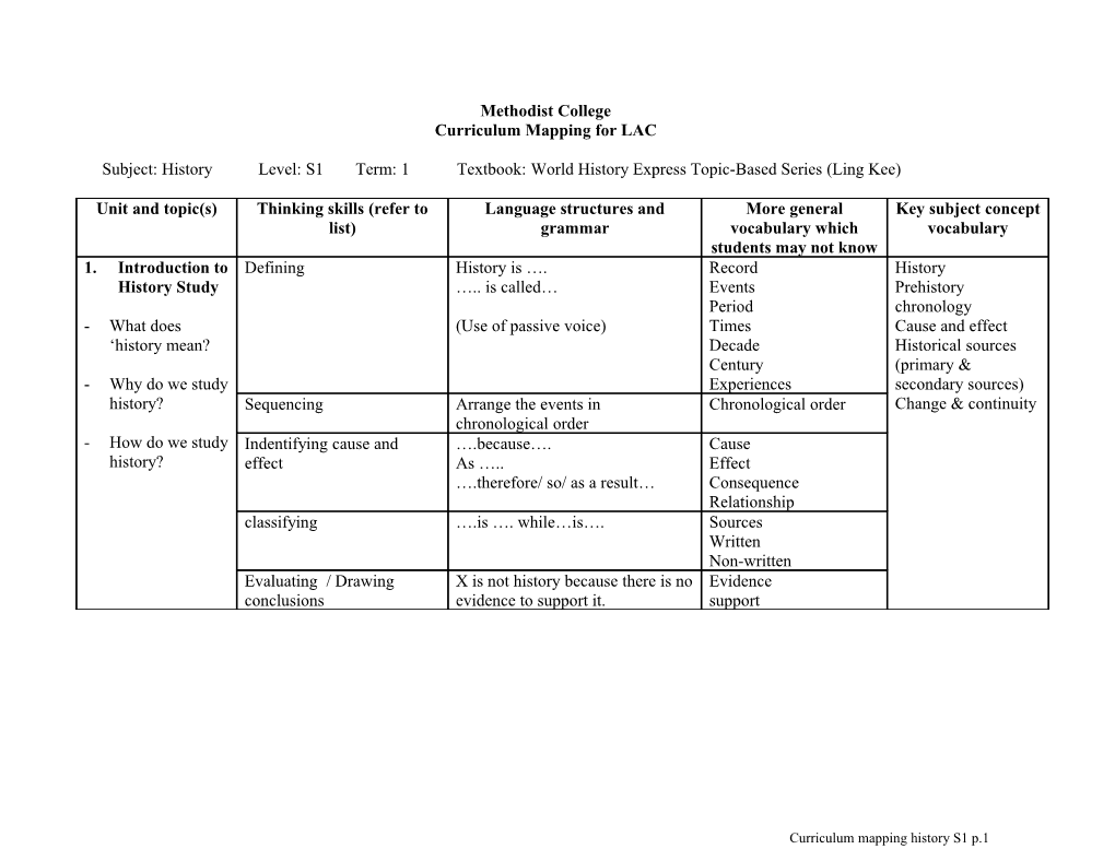 Curriculum Mapping for LAC