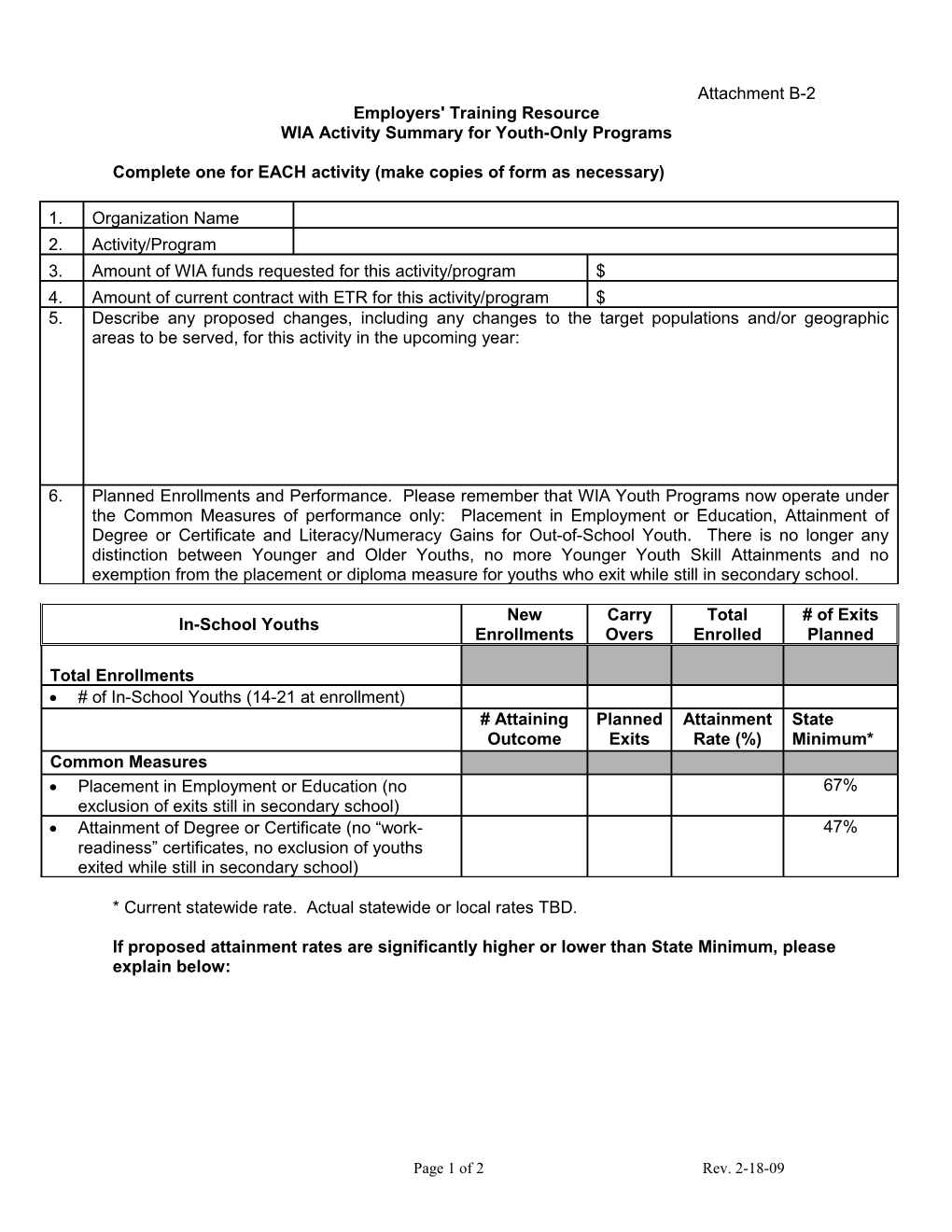 WIA Activity Summary for Youth-Only Programs