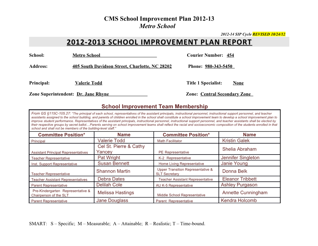 School Improvement Plan Report