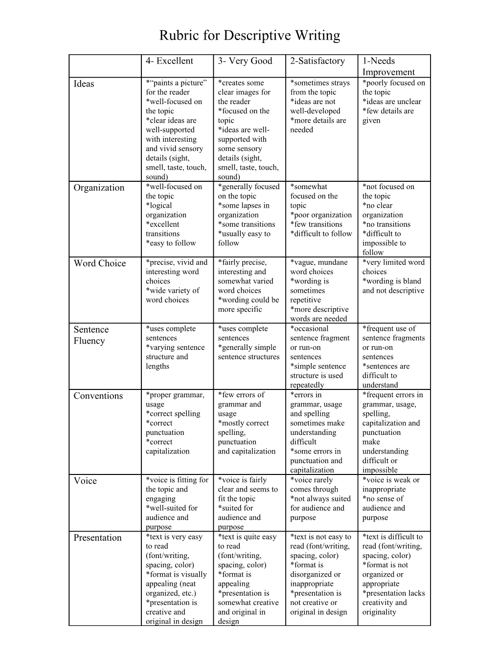 Rubric for Expressive/Descriptive Writing