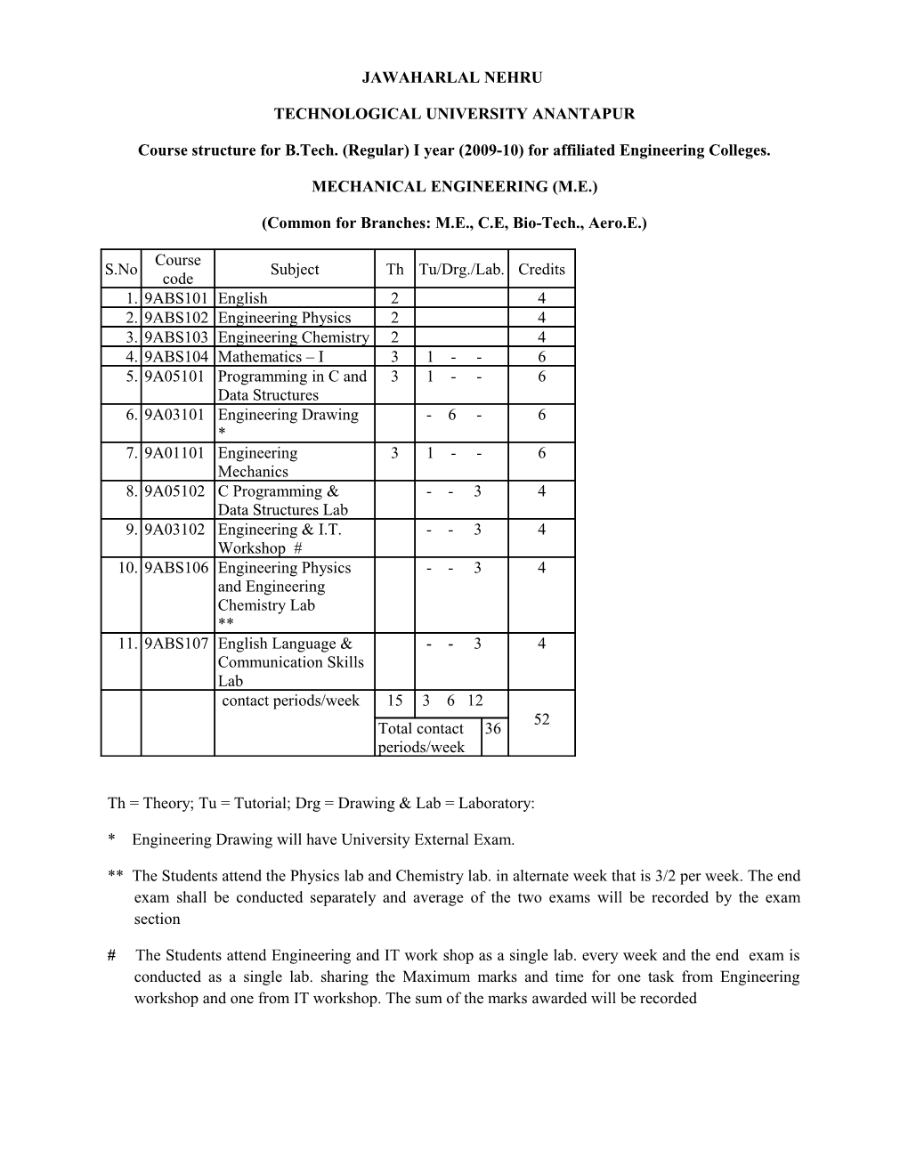 Course Structure for B.Tech. (Regular) I Year (2009-10) for Affiliated Engineering Colleges