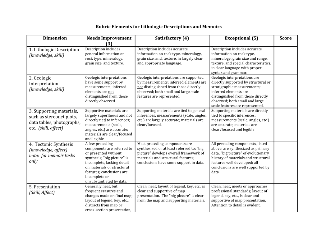 Rubric Elements for Lithologic Descriptions and Memoirs