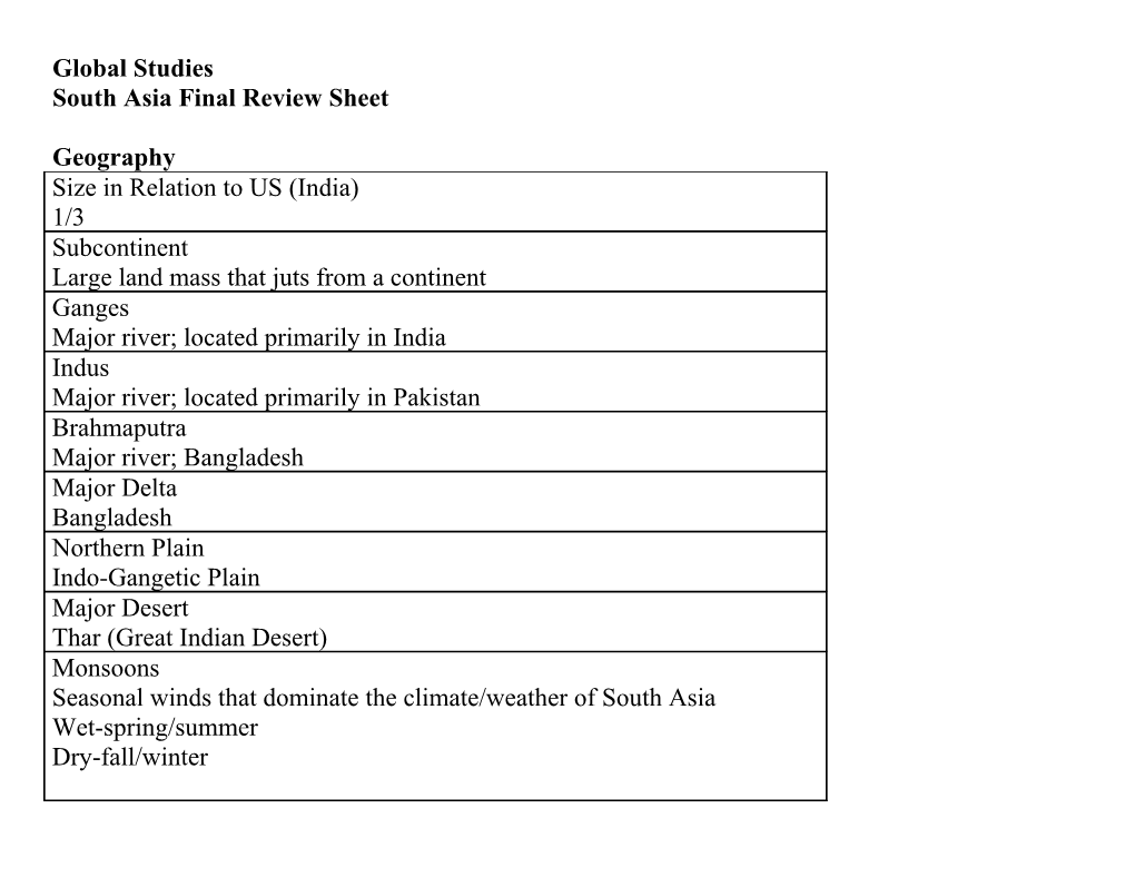 South Asia Final Review Sheet