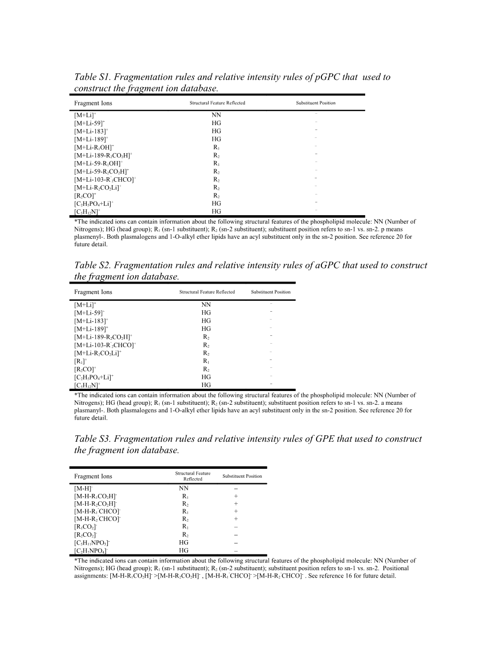 Table S1. Fragmentation Rules and Relative Intensity Rules of Pgpc That Used to Construct