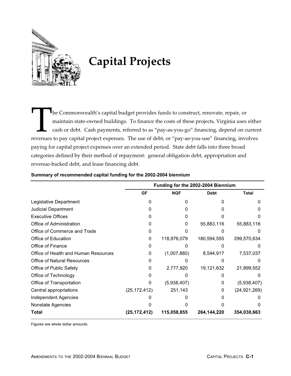 Summary of Recommended Capital Funding for the 2002-2004 Biennium