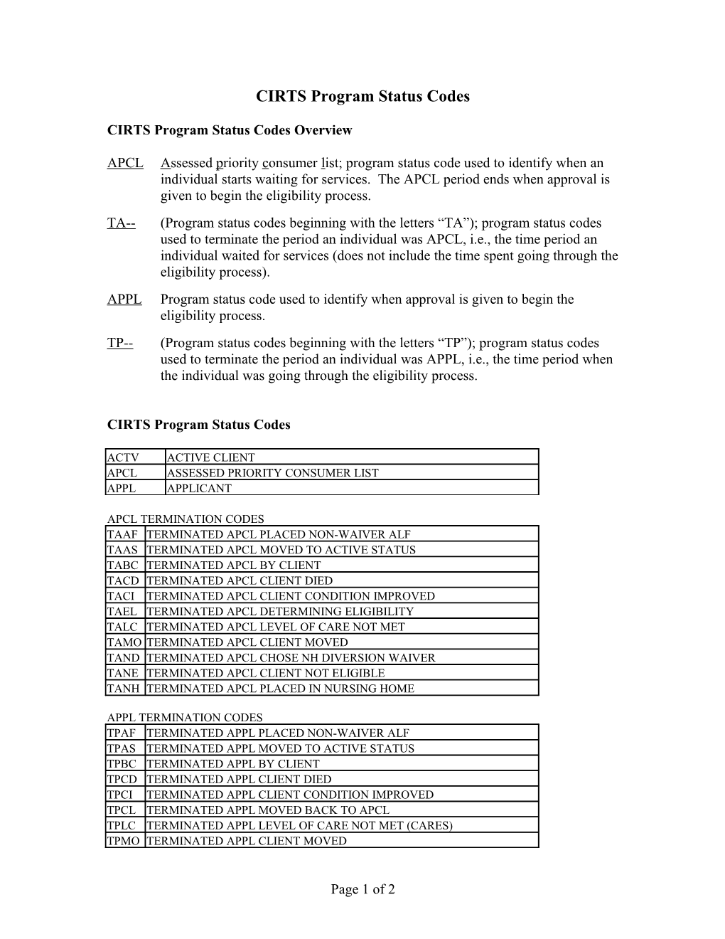 CIRTS Program Status Codes