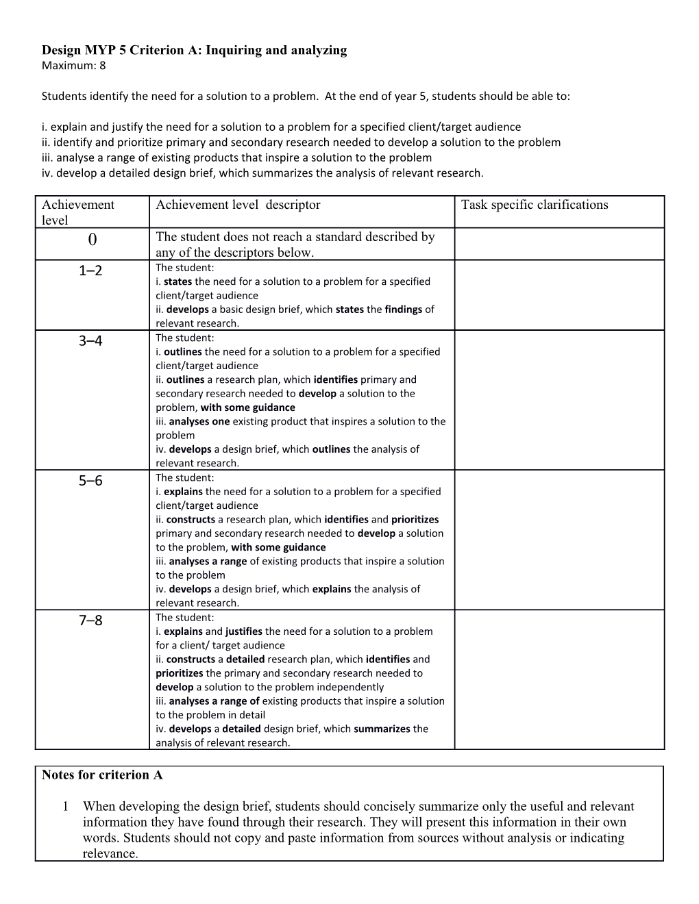 Design MYP 5Criterion A: Inquiring and Analyzing