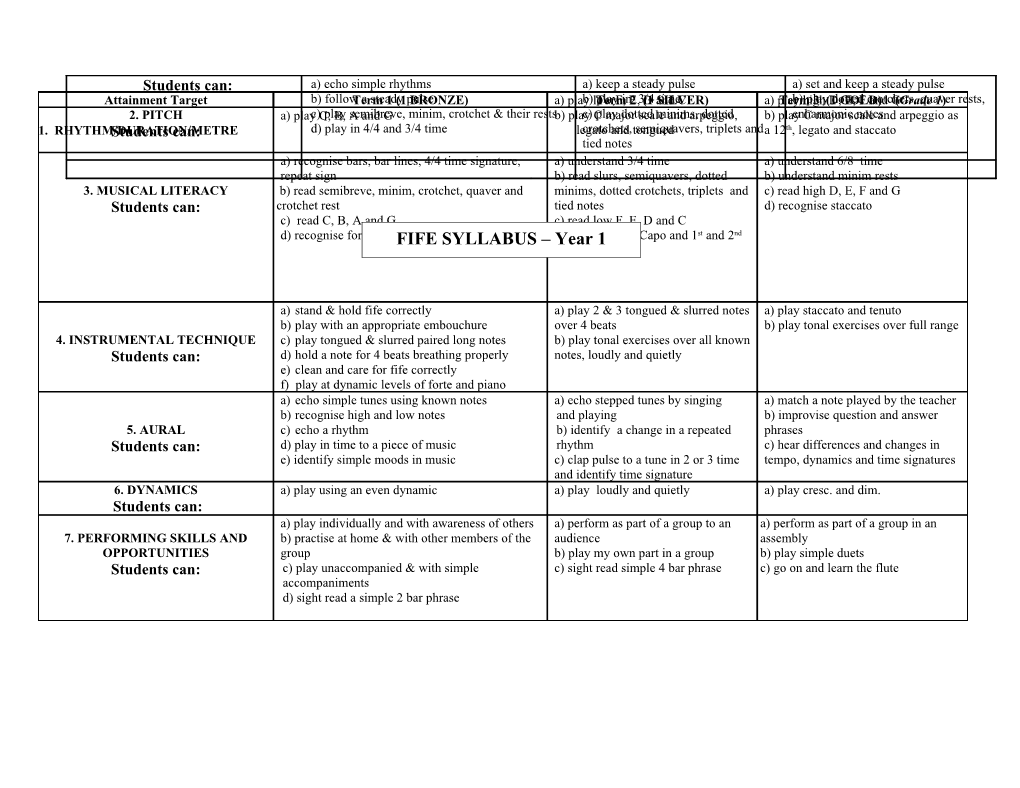 Term 3 (1 GOLD) (Grade 1)