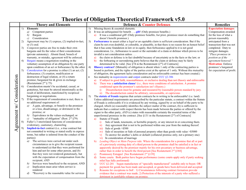 Theories of Obligation Theoretical Framework V5