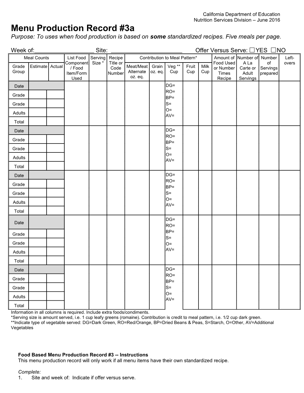 Menu Production Record #3A - Healthy Eating (CA Dept of Education)