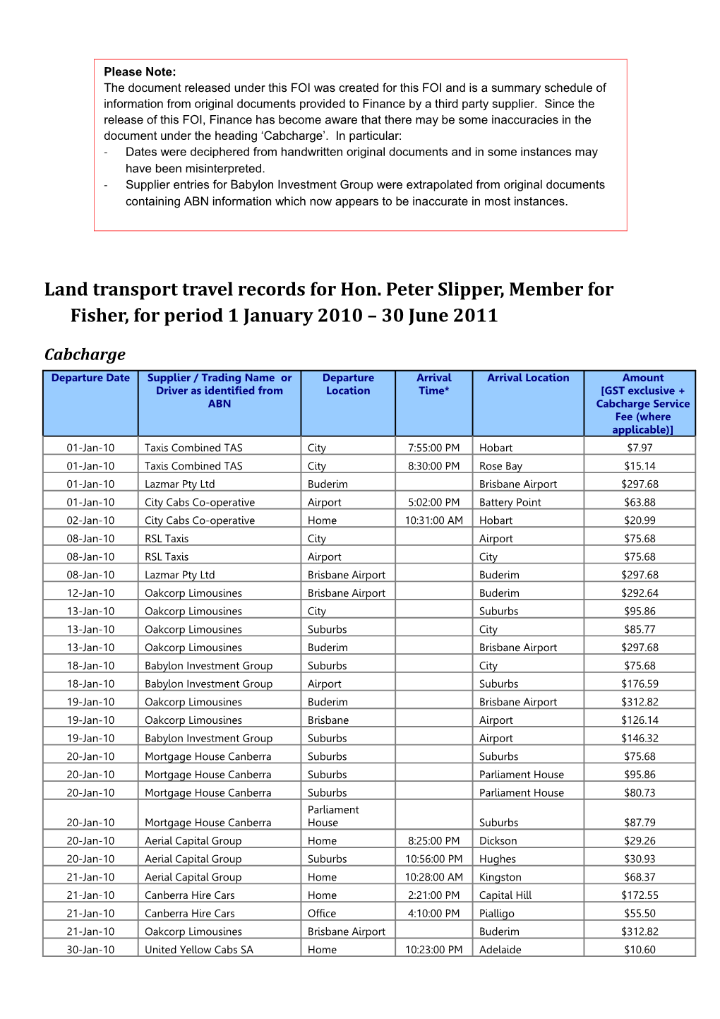 Land Transport Travel Records for Hon. Peter Slipper, Member for Fisher, for Period 1 January