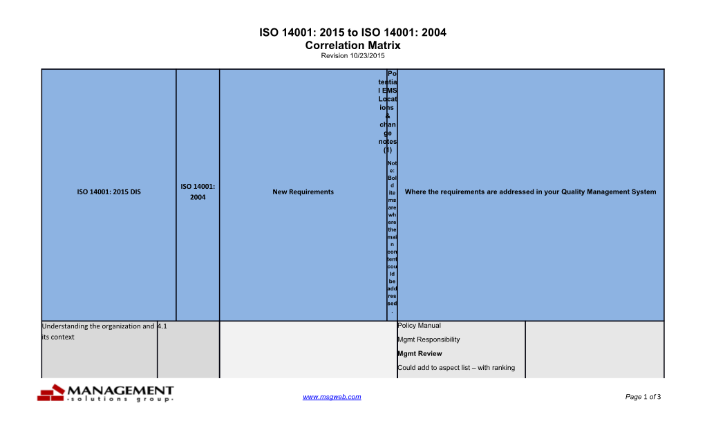 Correlation Matrix