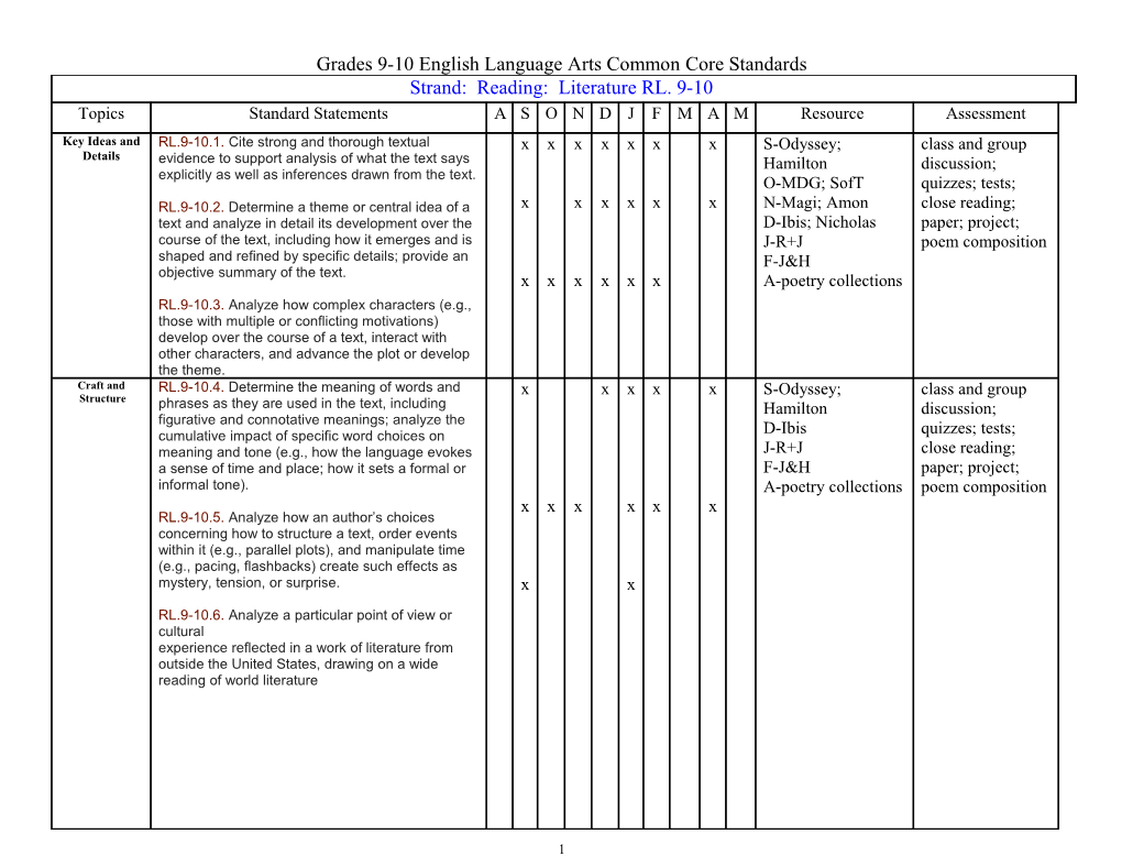 Grades 9-10 English Language Arts Common Core Standards