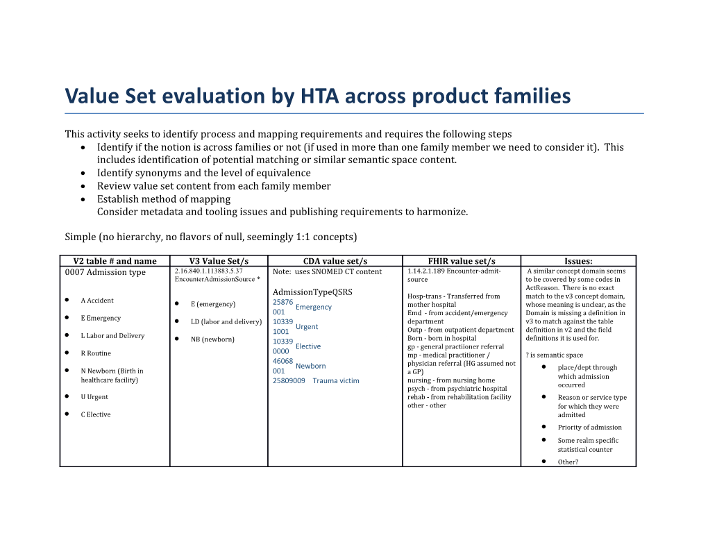 Value Set Evaluation by HTA Across Product Families