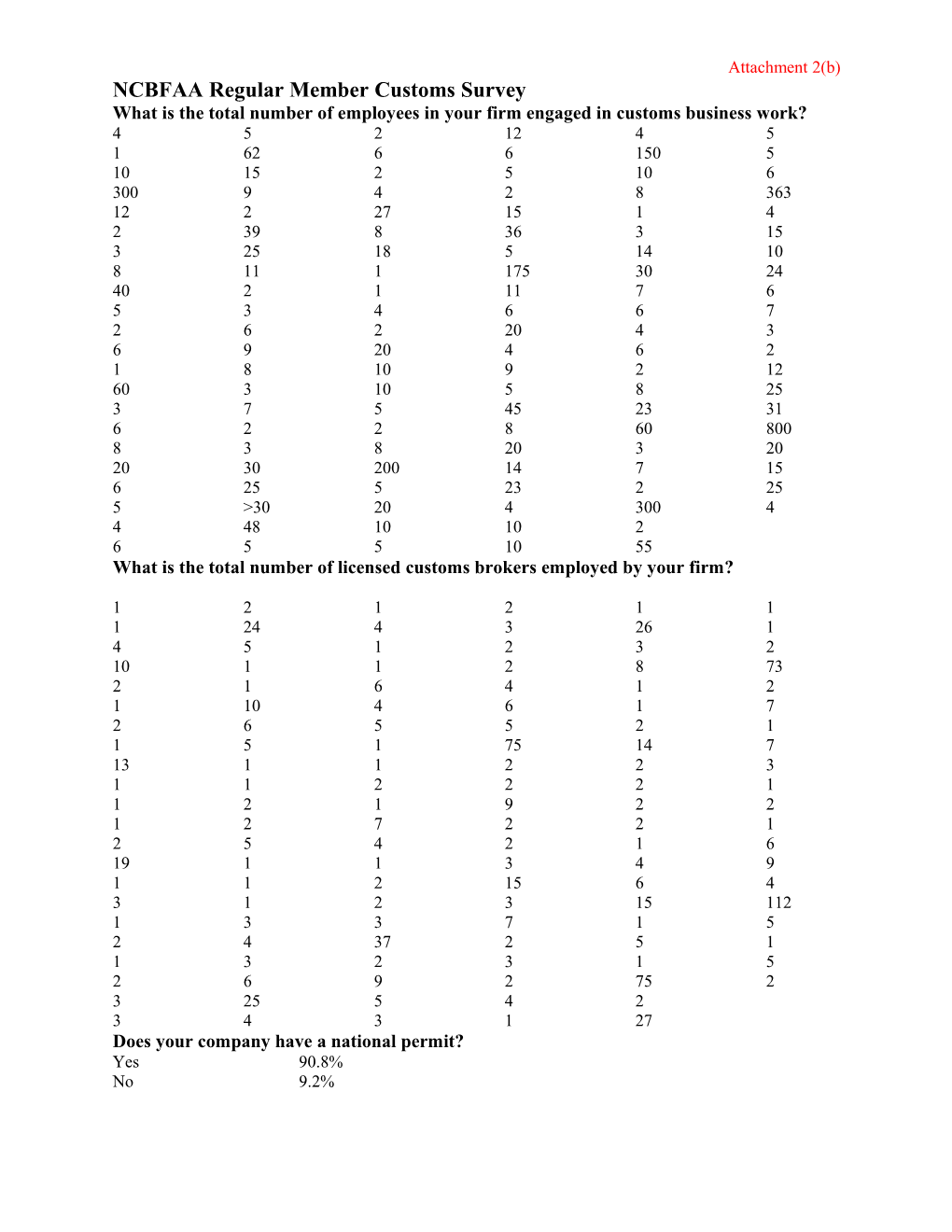 NCBFAA Regular Member Customs Survey