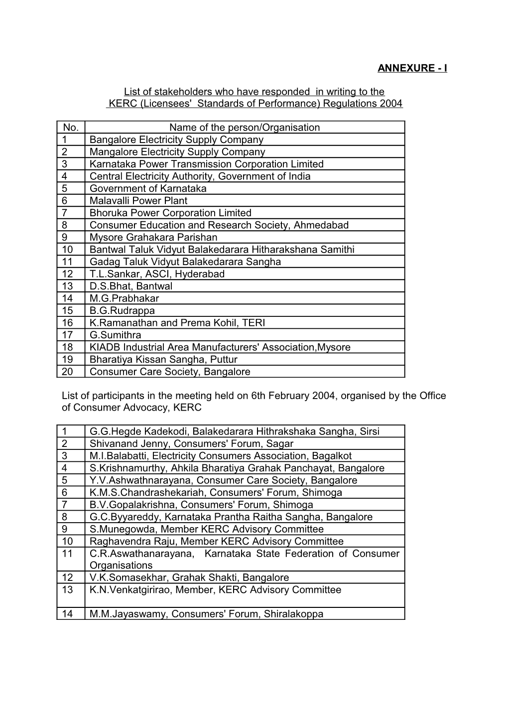 List of Stakeholders Who Have Responded in Writing to The