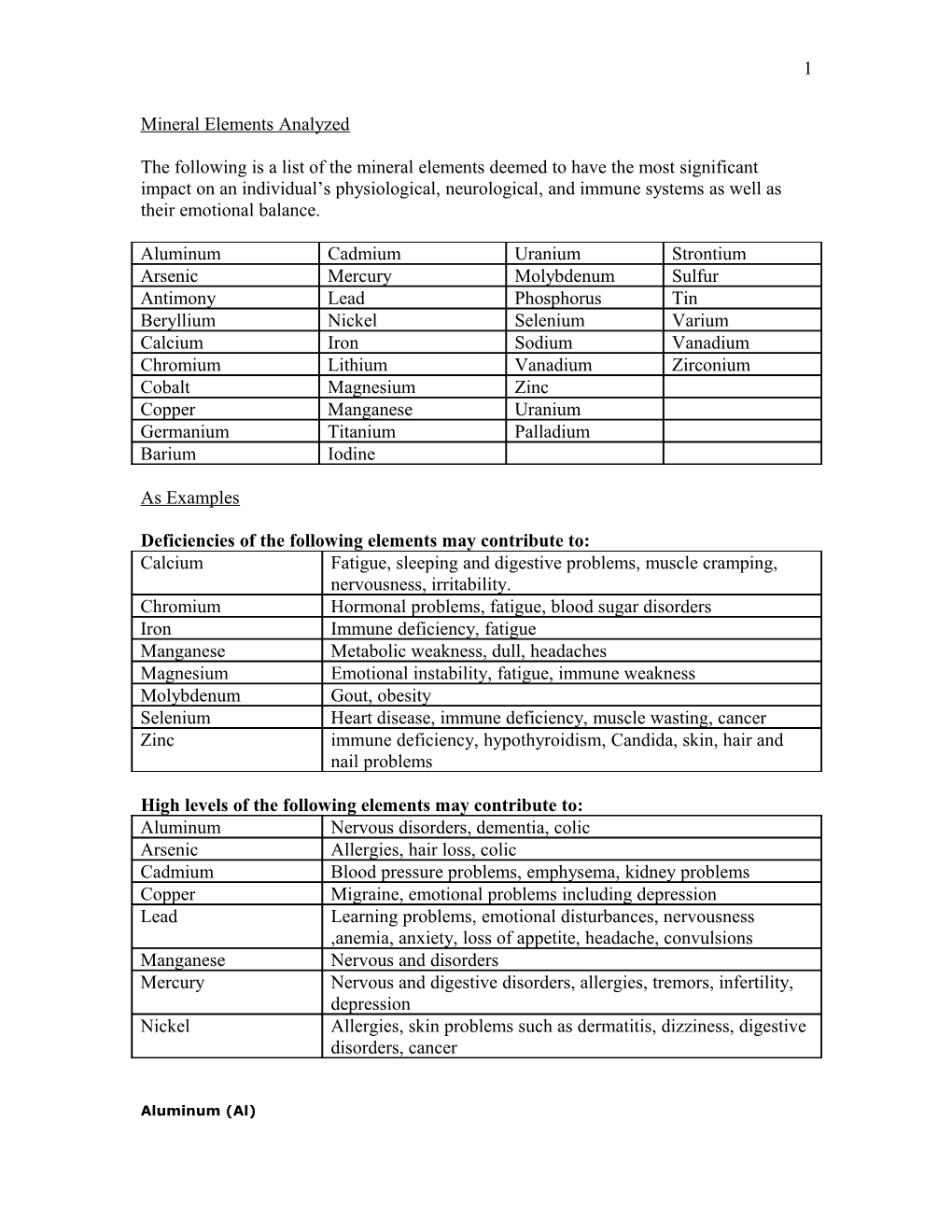 Mineral Elements Analyzed